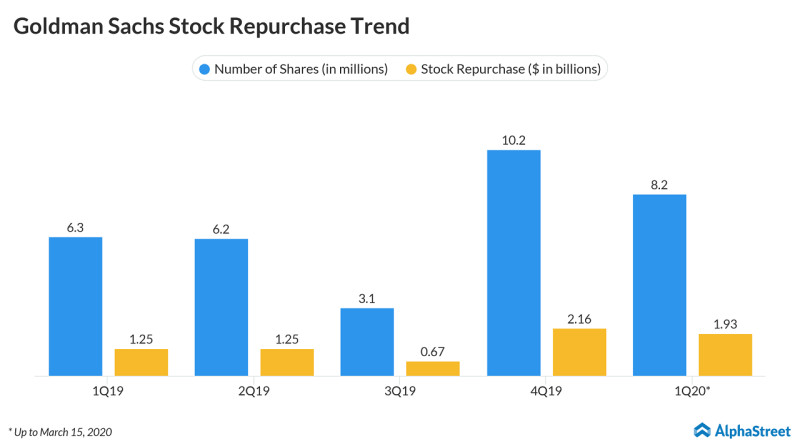 Goldman Sachs Stock: Analyzing Q4 2025 Earnings