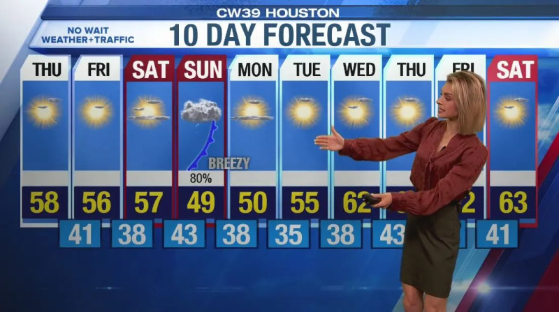 Houston Weather Update: A Mild and Calm Friday