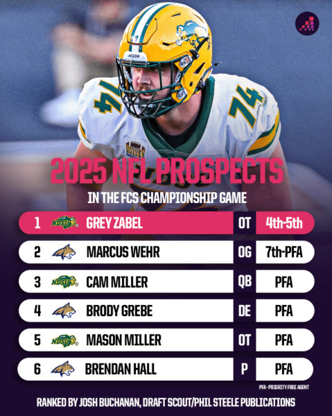 FCS Championship Game: Montana State vs. Illinois State