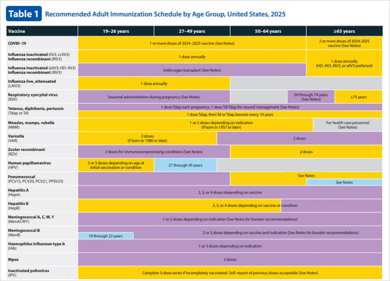 Understanding the Importance of Immunizations in 2026