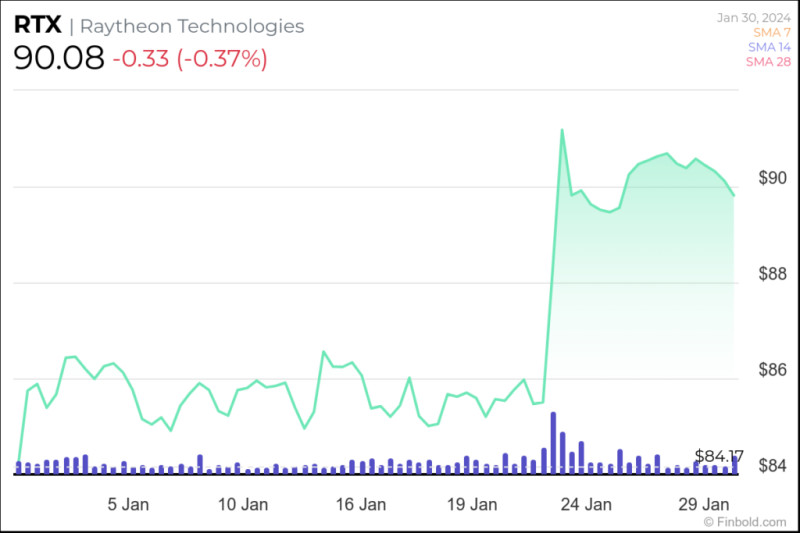 Lockheed Martin Stock: The Intricacies of an Aerospace Giant
