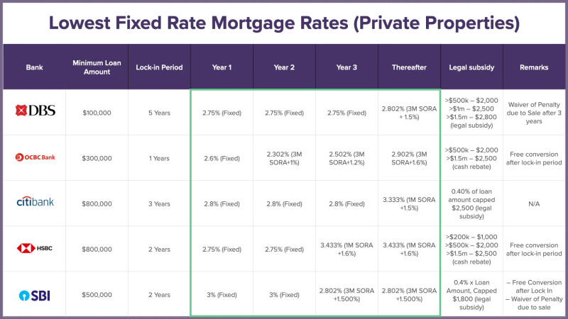 Understanding Mortgage Rates Today