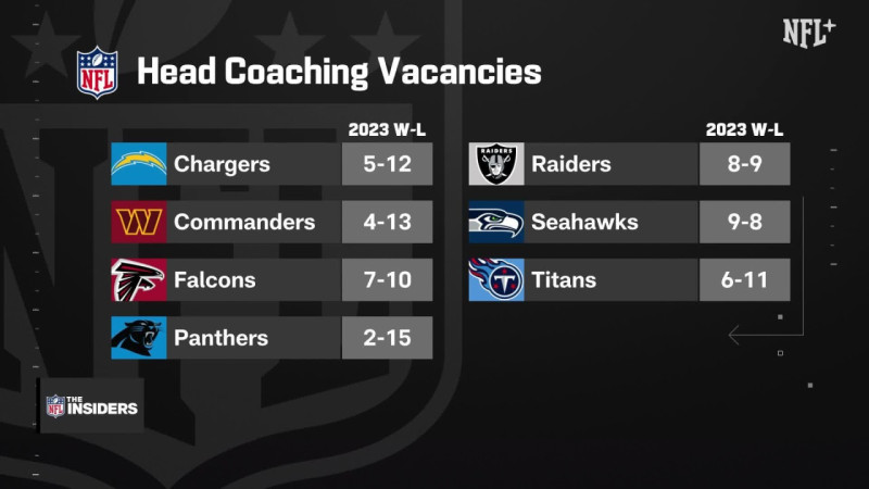 NFL Head Coach Openings: A Detailed Look at the 2026 Season