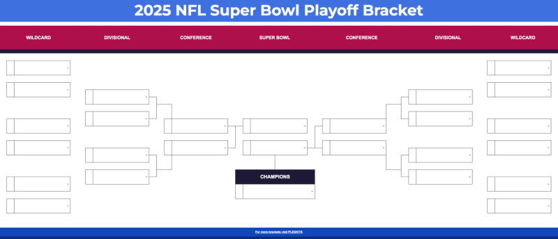 NFL Playoff Schedule 2026: Everything You Need to Know