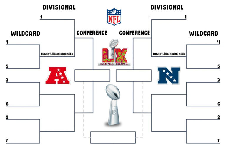 NFL Playoff Scores and Bracket: A Thrilling Week of Football
