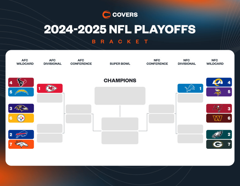 NFL Scores and Playoff Picture: A Comprehensive Look at the 2026 Season