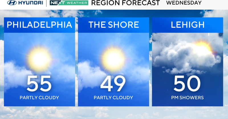 Unveiling the Weatherman's Secrets: The Latest in Philadelphia