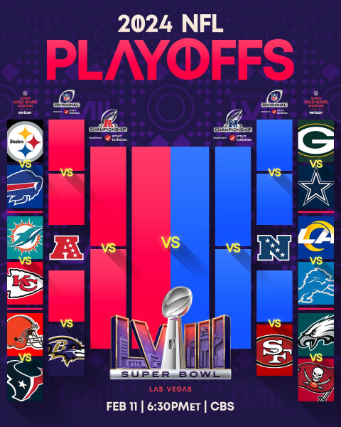NFL Playoff Bracket: Wild Card Weekend Kicks Off with Thrilling Matchups