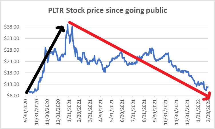 Palantir Technologies Inc. Stock Update: Navigating 2026