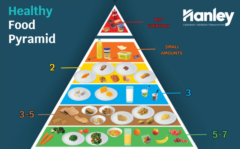Redefining Nutrition: RFK Jr.'s New Food Pyramid of 2026