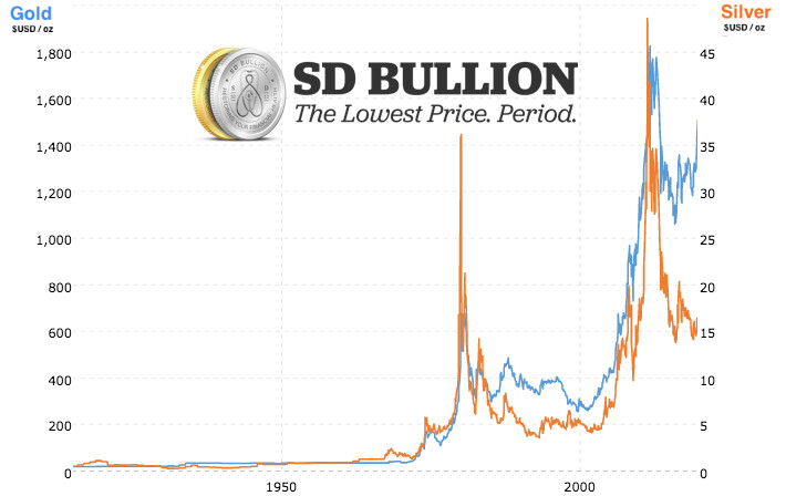 Silver Prices Today: Insights and Trends