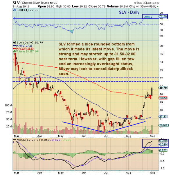 Navigating the Shifting World of Silver Prices and SLV Stock