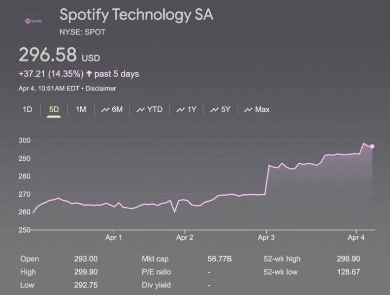 Spotify Price Hikes and ASML Stock Performance in 2026