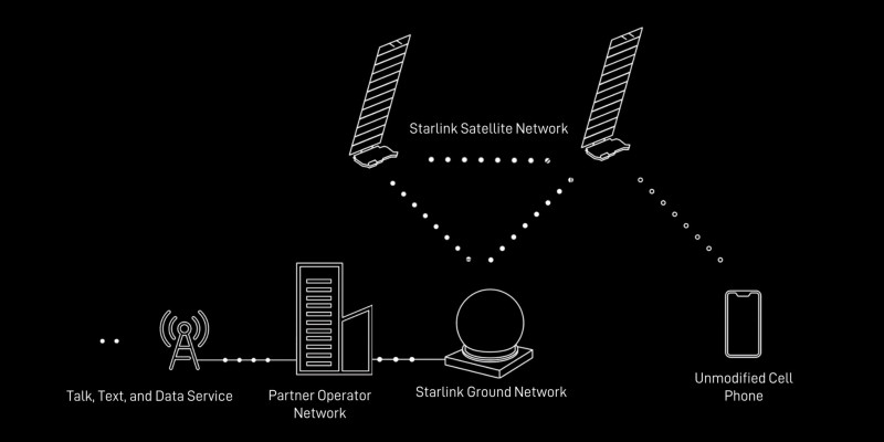 Starlink: Revolutionizing Global Internet Access with Satellite Constellations