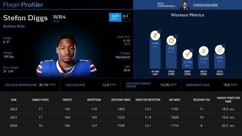 Stefon Diggs Stats and Game Status Update: January 2026