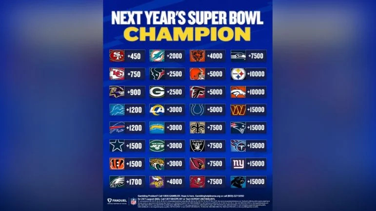 The Super Bowl 2026: Odds, Predictions, and What to Expect