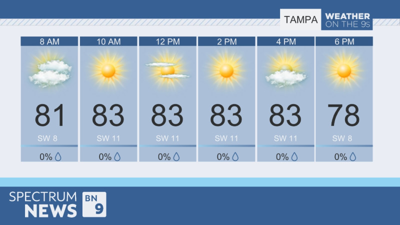 Tampa Bay Weather: Comprehensive Forecast for January 3, 2026