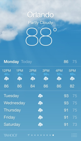 Tampa Weather and Orlando Weather: A Comparative Insight