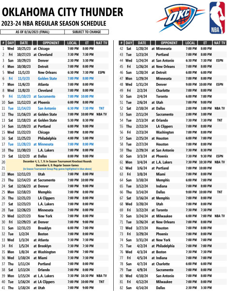 Oklahoma City Thunder: Latest on Schedule, Scores, and More