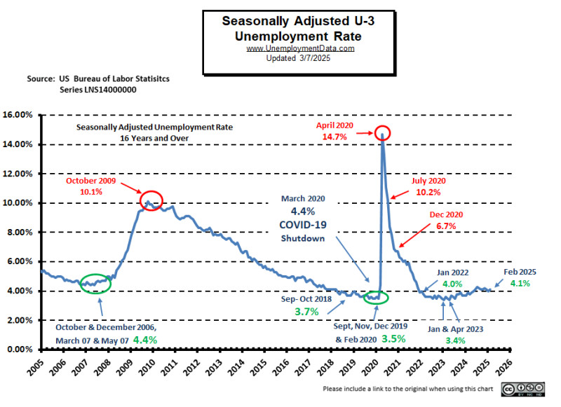 Jobs Report for December 2025: A New Year with Cautious Optimism