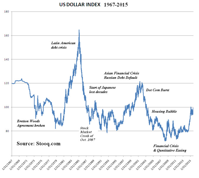 Understanding the US Dollar Index (DXY) and its Market Dynamics