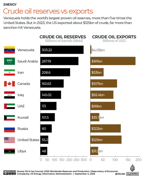 The Complex Landscape of Venezuela's Oil Industry in 2026
