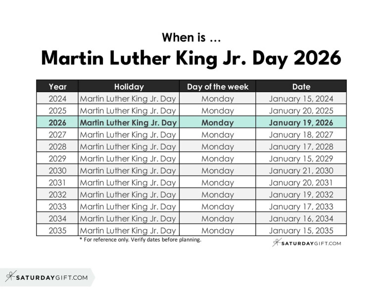 When is Martin Luther King Jr Day 2026?