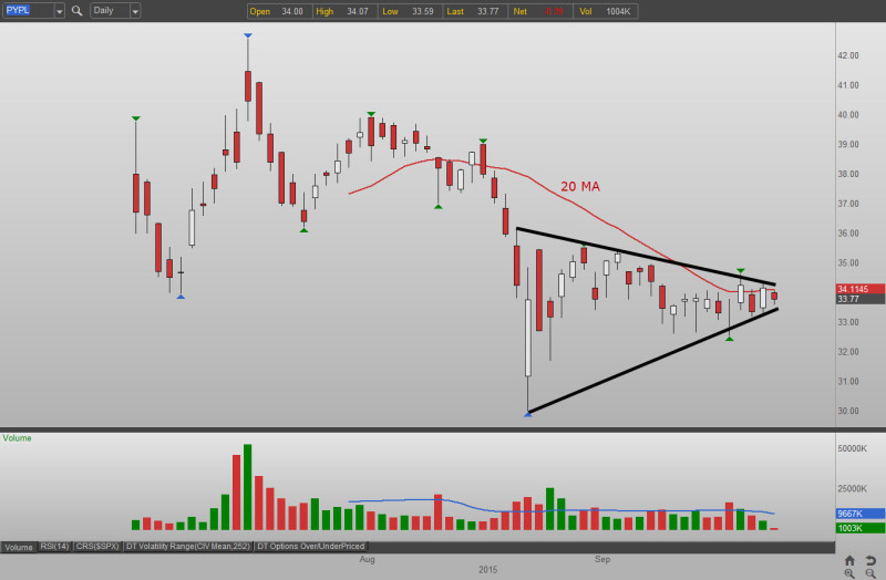 PayPal Holdings, Inc. (PYPL) Stock: A Comprehensive Analysis