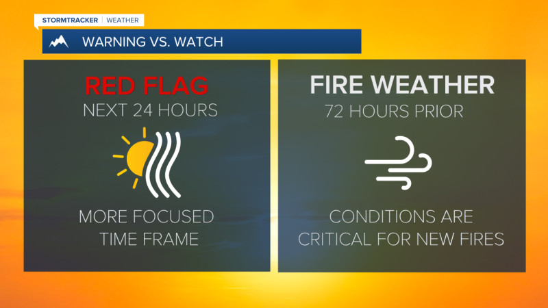 Red Flag (Fire Weather) Warning: Miami and Surrounding Areas Brace for Critical Fire Conditions