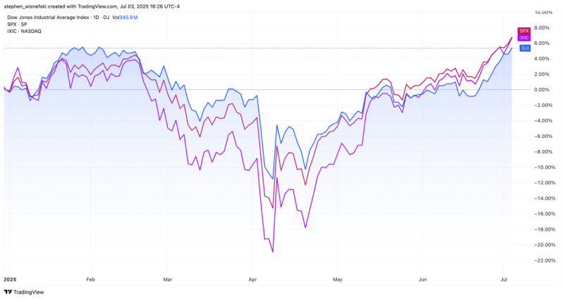 Supreme Court Ruling and Its Impact on the Stock Market