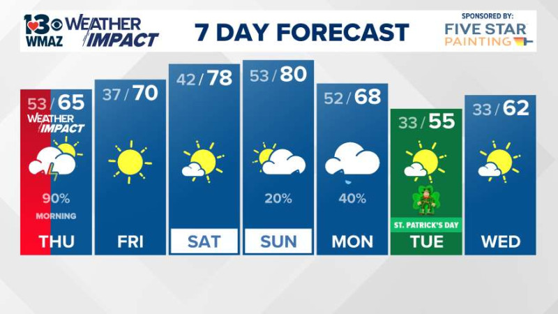 13WMAZ Weather: Central Georgia's Severe Weather Update