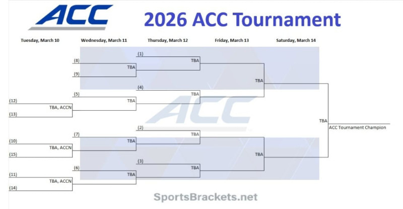 ACC Tournament 2026: Duke's Quest for Championship Glory
