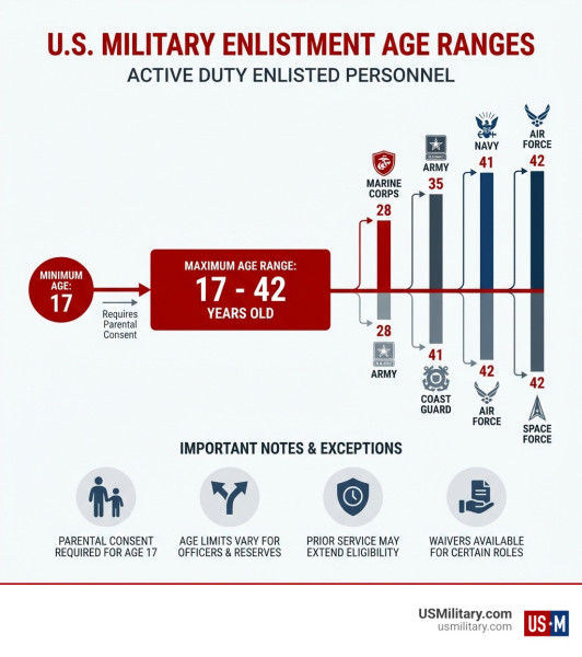 Army Enlistment Age: A New Era of Opportunity and Challenge