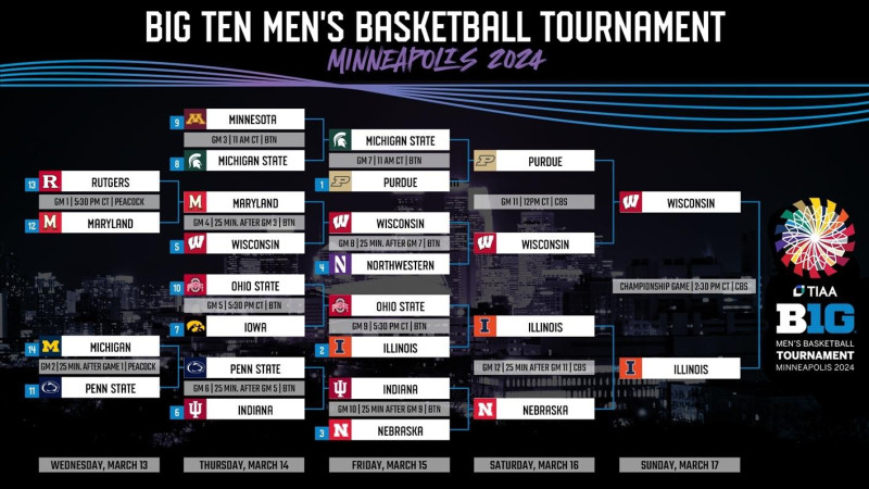 The 2026 Big Ten Basketball Tournament Kickoff: A Comprehensive Look at the Bracket and Broadcast