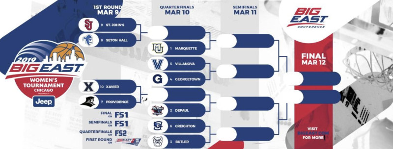 The Big East Tournament 2026: A Thrilling Showdown with UConn Women's Basketball