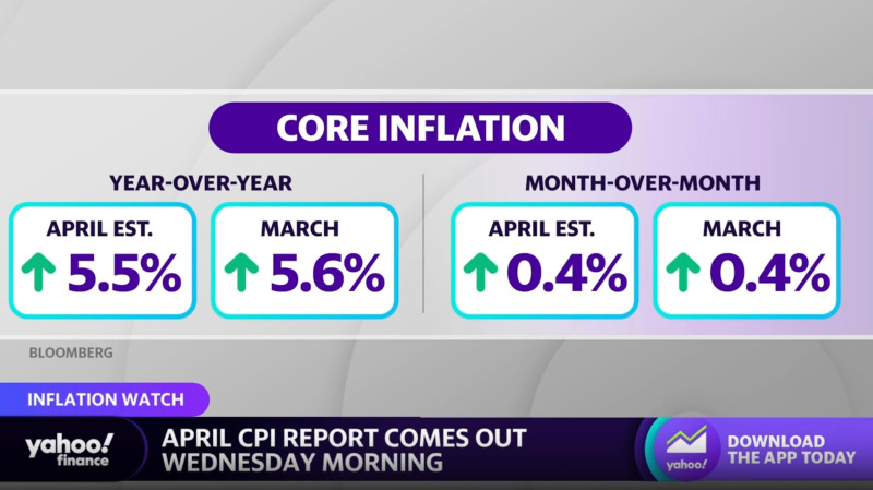 CPI Report Today: Inflation Trends and Economic Insights