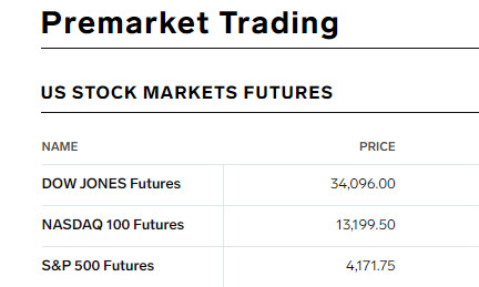 Dow Futures: An Overview of Stock Market Futures and Their Impact