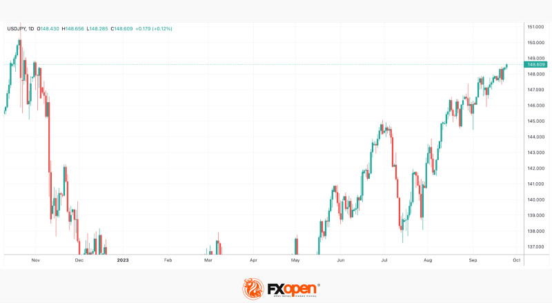 Navigating the Economic Landscape: Today’s Economic Calendar and Nasdaq Trends