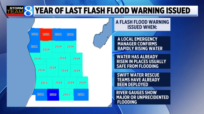 Staying Safe as Flash Floods Threaten the Nation