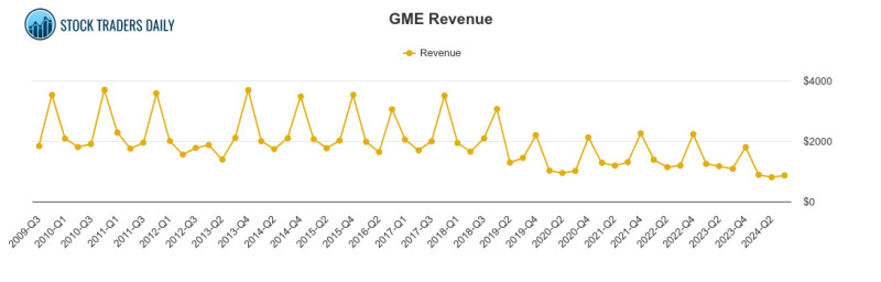 GME Earnings: A Wild Ride in the Stock Market