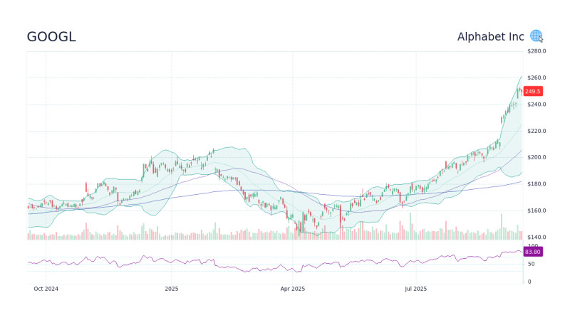 Google Stock Price: Where Will Alphabet Inc. Be in the Next Decade?