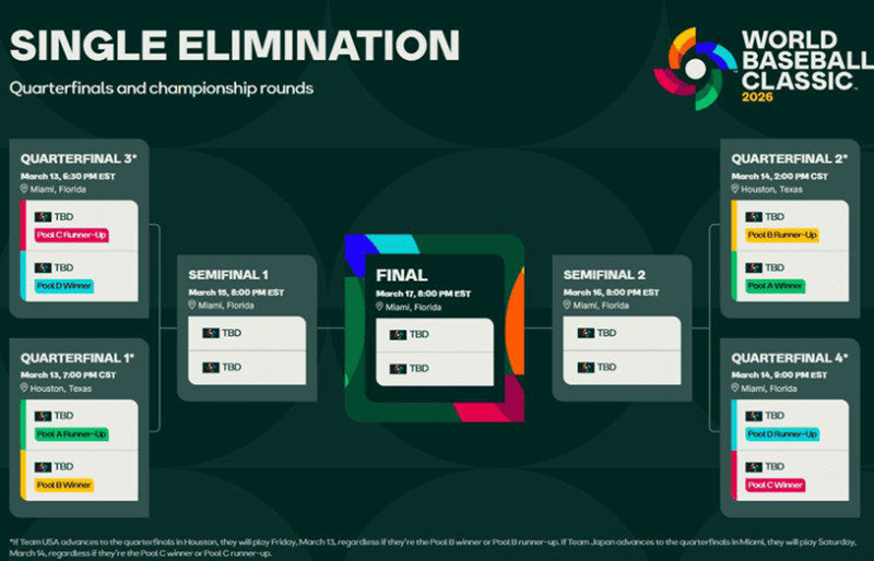 Unveiling the World Baseball Classic: A Global Tournament that Captivates Baseball Fans