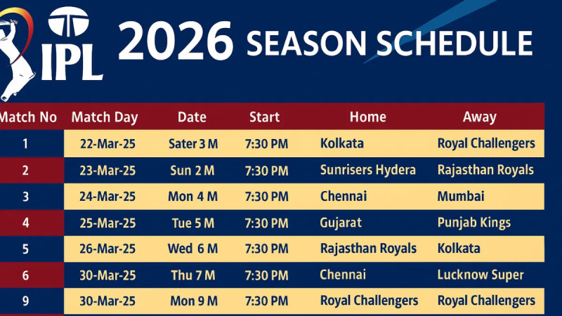 IPL 2026 Schedule: A Comprehensive Guide to the High-Stakes Cricket Tournament