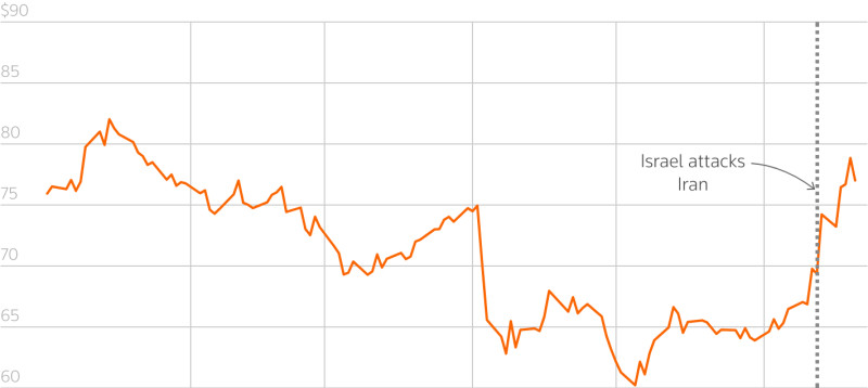 Iran War Oil Surge: Energy Markets Reel as Conflict Escalates