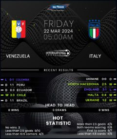 Italy vs. Venezuela: A Thrilling Showdown in the 2026 World Baseball Classic Semifinals