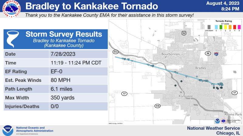 Tornado Warnings and Severe Weather Strike Kankakee, Illinois
