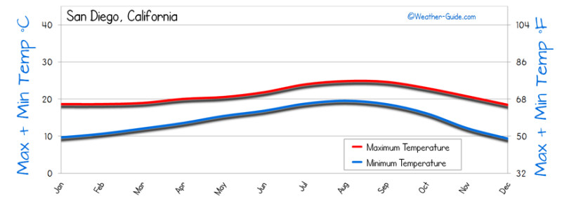 Understanding Today's Los Angeles Weather and Surrounding Areas: A Detailed Look