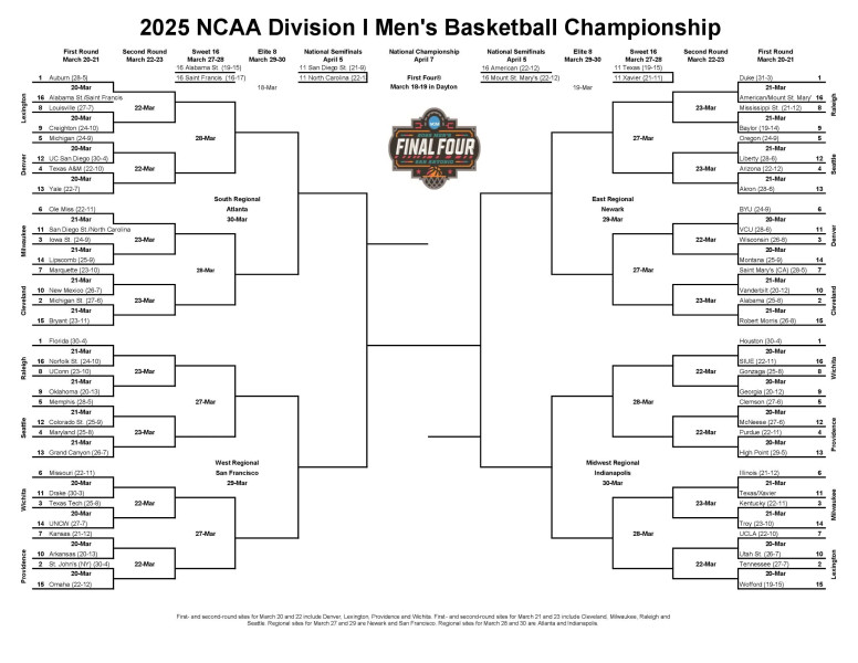 The Chaos of Men’s March Madness 2026: The First Four Results and What’s Next