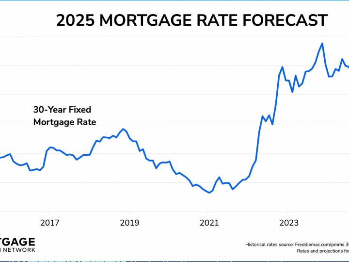 The 2026 Mortgage Market: What Homeowners Need to Know About Mortgage Interest Rates