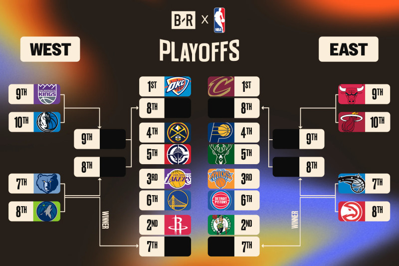 2026 NBA Playoffs: The Race to the Finals